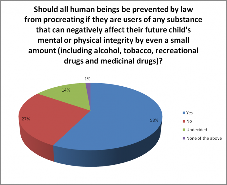 Ficheiro:Poll3q10.png