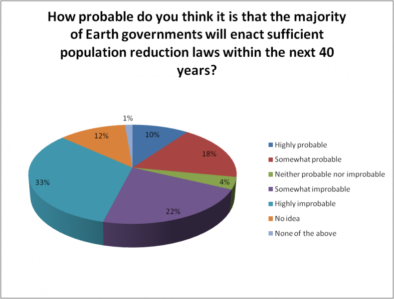 Ficheiro:Poll3q5.png