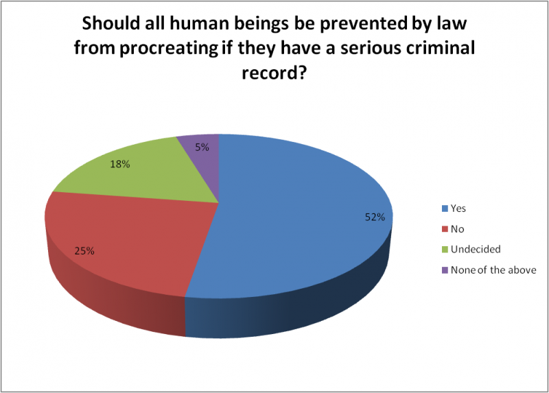 Ficheiro:Poll3q9.png