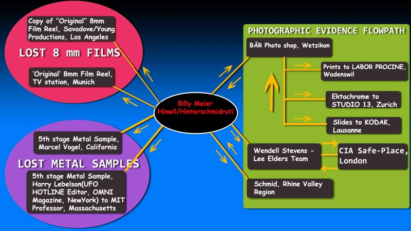 Ficheiro:Lost photos,videos&metal samples low version.jpg