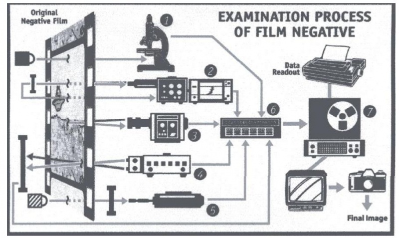 Ficheiro:Film-examination-process.jpg