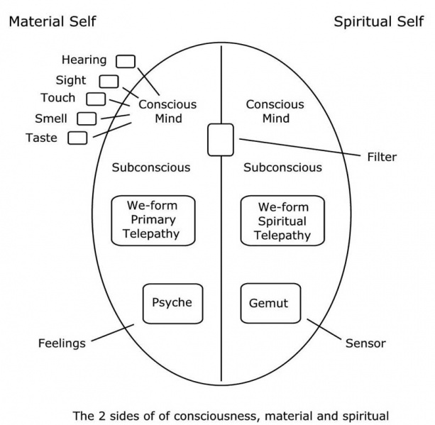 Ficheiro:Randolph Winters Pleiadian Mission Illustration 065.jpg