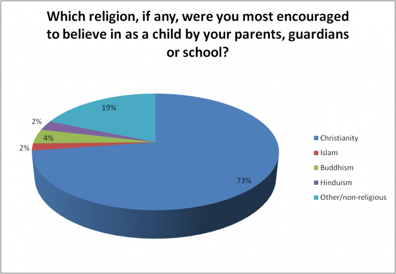 Ficheiro:Poll3q2.png